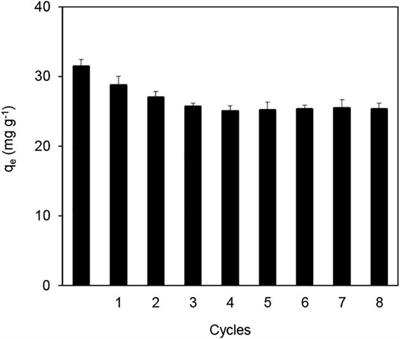 Highly Effective Lead Ion Adsorption by Manganese-Dioxide-Supported Core-Shell Structured Magnetite